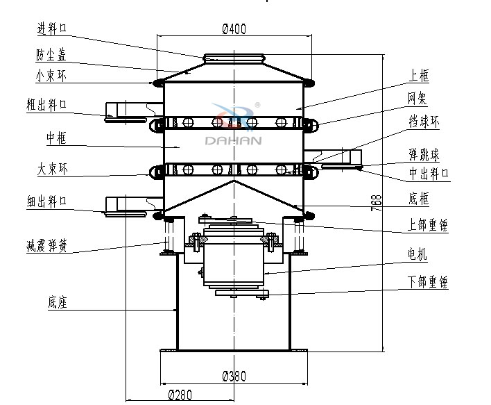 400mm小型振動(dòng)篩結(jié)構(gòu)：中框，彈跳球，底框，上部重錘，電機(jī)，底座，減振彈簧等。