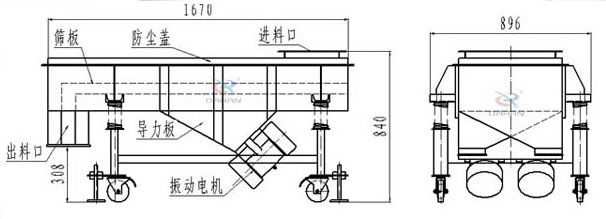 可升移動式直線振動篩結(jié)構(gòu)：篩板，防塵蓋，進(jìn)料口，導(dǎo)力板，出料口，振動電機(jī)等