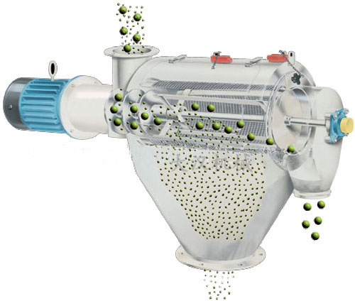 氣旋篩用過網(wǎng)筒內(nèi)風(fēng)輪葉片使物料同時受離心力和旋風(fēng)推進力，從而使物料噴射過網(wǎng)，利用篩網(wǎng)網(wǎng)孔的大小進行分級。