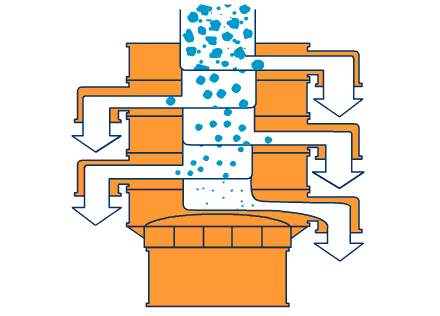 800型全不銹鋼振動篩主要工作原理利用振動電機(jī)與篩網(wǎng)網(wǎng)孔的大小不同進(jìn)行分級篩選。
