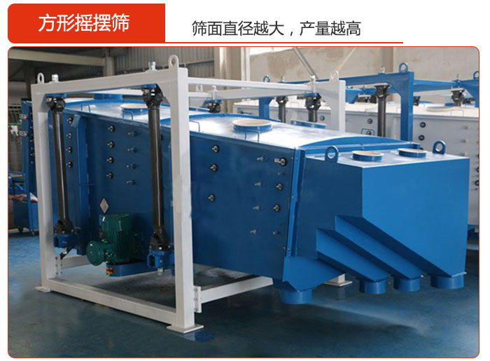 方形搖擺篩的篩面直徑越大，產(chǎn)量越高
