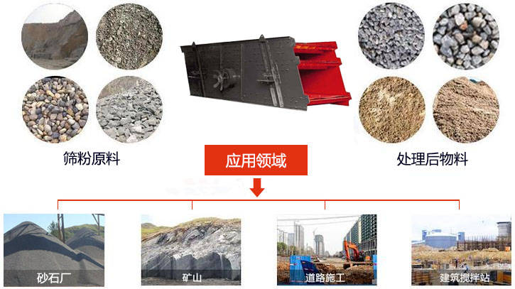 圓振動篩適用于砂石廠,礦山、煤炭、采石場等行業(yè)以及物料篩分前后對比圖展示。