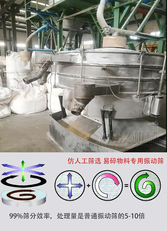 圓形搖擺篩物料運(yùn)動(dòng)軌跡為左右搖晃式，與傳統(tǒng)人工篩分相似；篩分精度高。