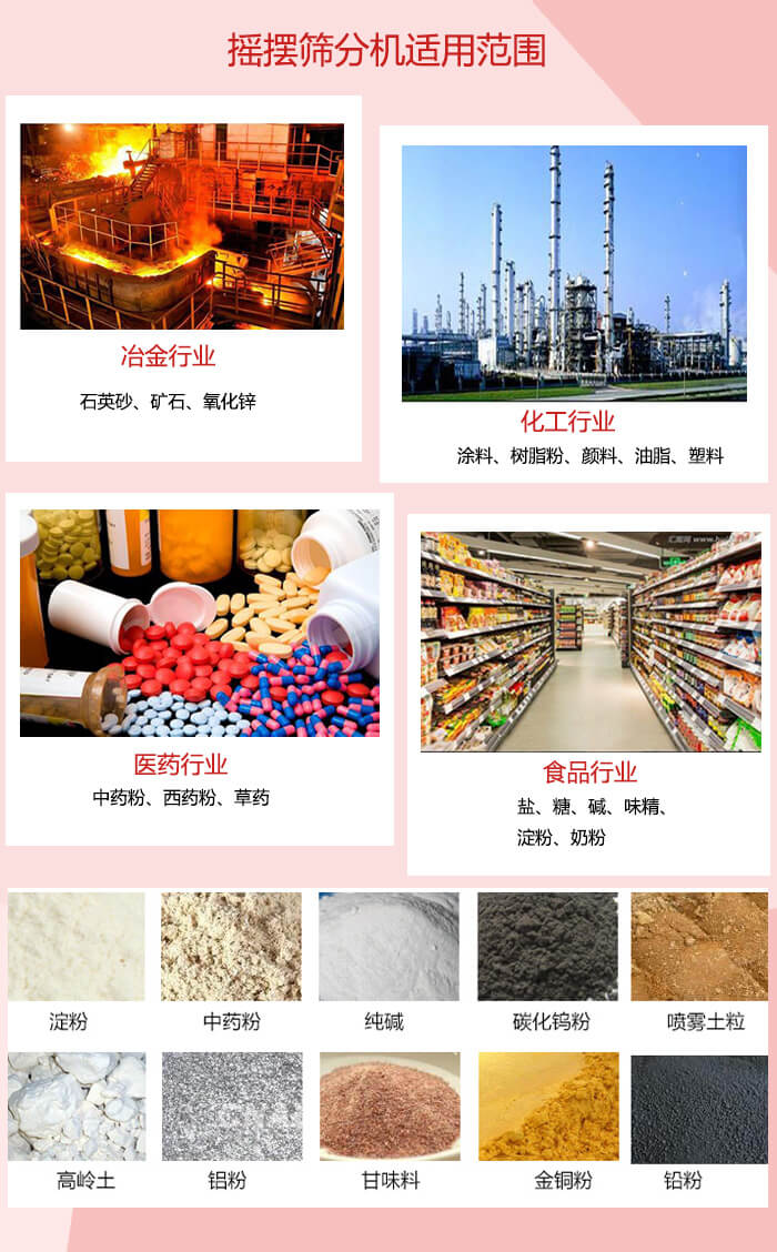 搖擺篩分機(jī)適用于：冶金化工，醫(yī)藥，食品等行業(yè)展示圖