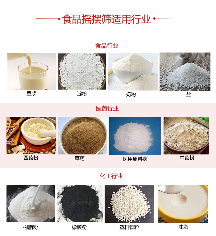 食品搖擺篩適用行業(yè)：食品，醫(yī)藥，化工等行業(yè)展示圖