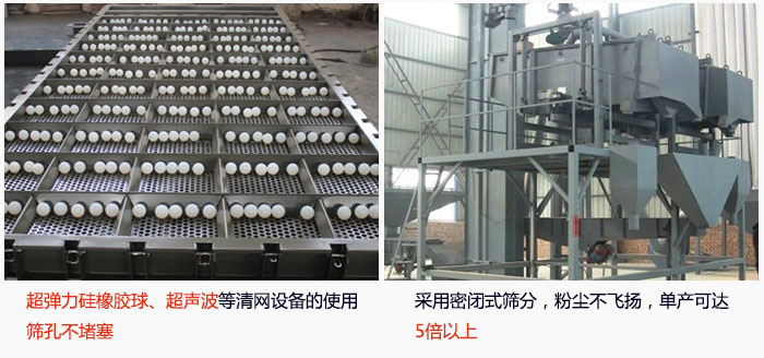 方形搖擺篩采用密閉式篩分，杜絕粉塵飛揚(yáng)，且單產(chǎn)達(dá)到5倍以上；超彈力硅橡膠球、高頻率超聲波等清網(wǎng)設(shè)備的使用，不會(huì)造成篩孔堵塞，使產(chǎn)量提升。