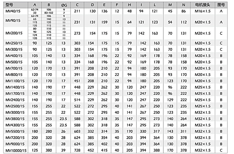 小型振動電機(jī)安裝尺寸，尺寸對應(yīng)表